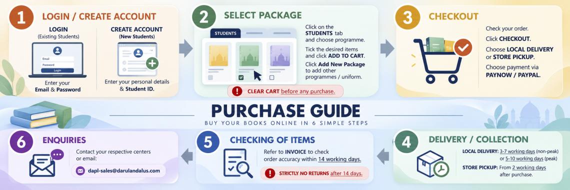 Purchase Guide - English