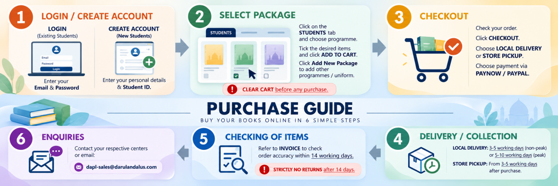 Purchase Guide - English